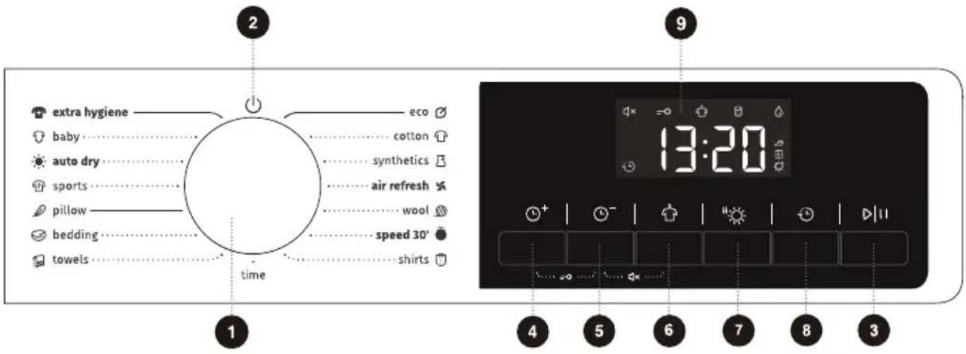 GORENJE DPE82 - KONTROLLENHET - 1