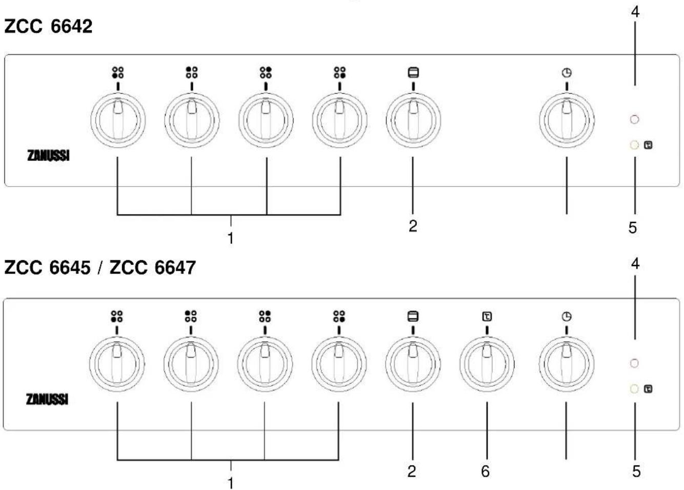 ZANUSSI ZCC6647X - Bekanta dig med: - 2