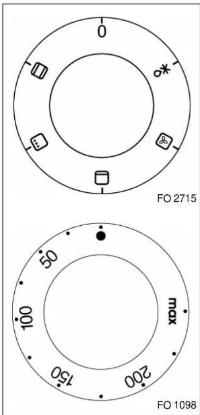 ZANUSSI ZCC6647X - Kontrollampa - 2