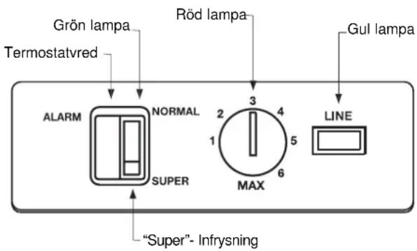 ROSENLEW RSP206A - TRYCKUTJÄMNINGSVENTILEN - 2