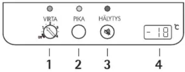 ROSENLEW RSP235A - Kontrollpanel - 1