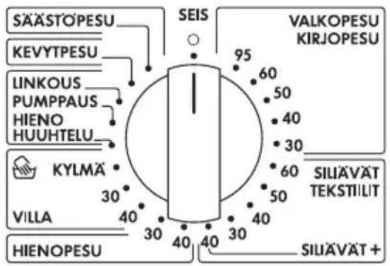 AEG Lavamat 66820 - Slå på maskinen/välja program - 1
