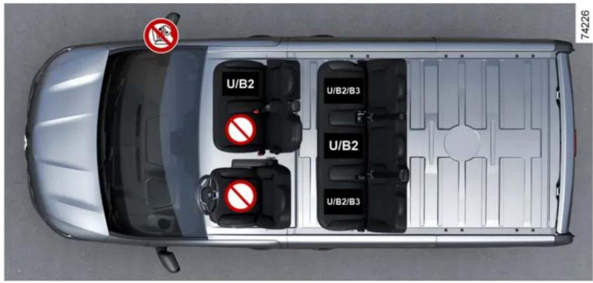 U/B2 U/B2/B3 U/B2 U/B2/B3 74226