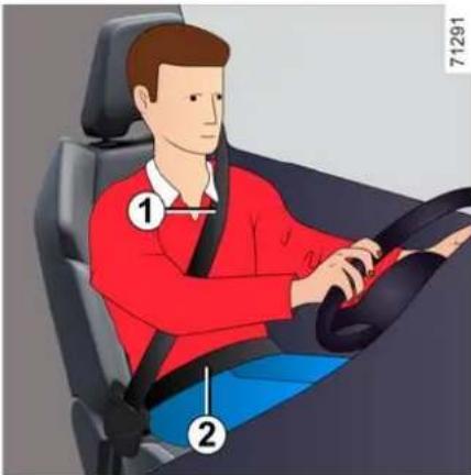 RENAULT Trafic (2025) - Inställning av körställning - 1