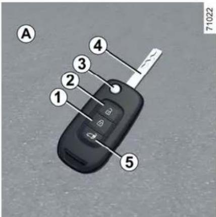 A ① ② ③ ④ ⑤ 71022