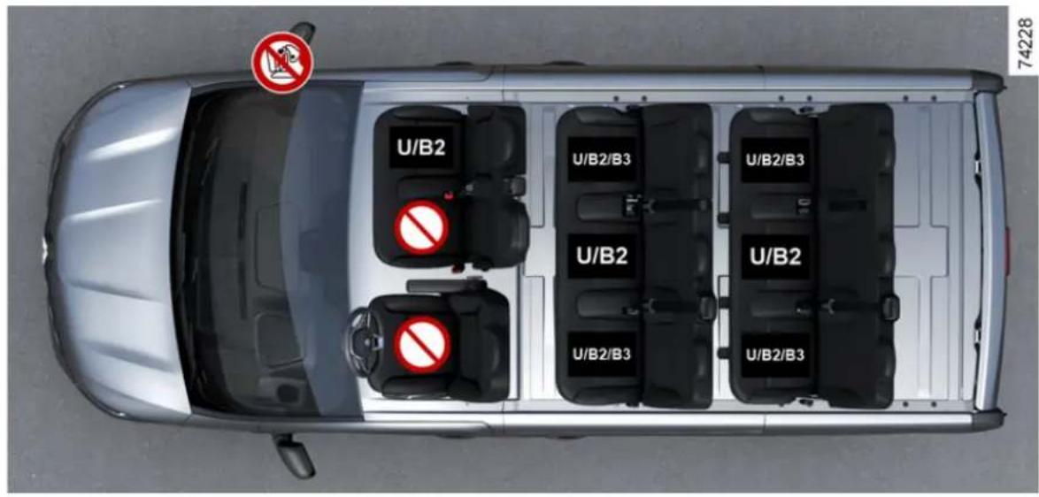 U/B2 U/B2/B3 U/B2/B3 U/B2 U/B2 U/B2/B3 74228