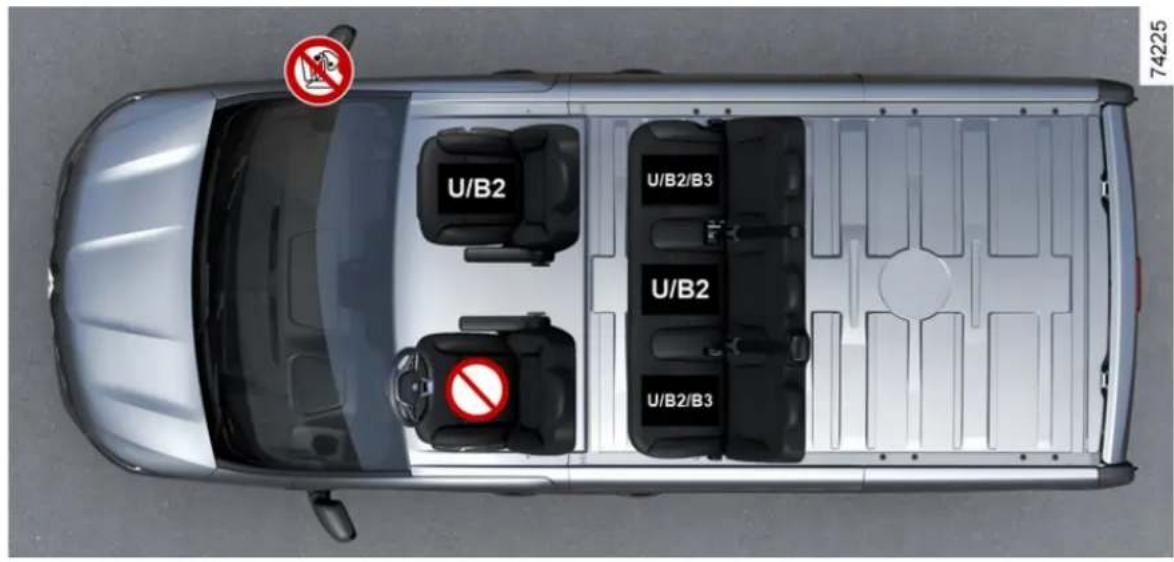 U/B2 U/B2/B3 U/B2 U/B2/B3 74225