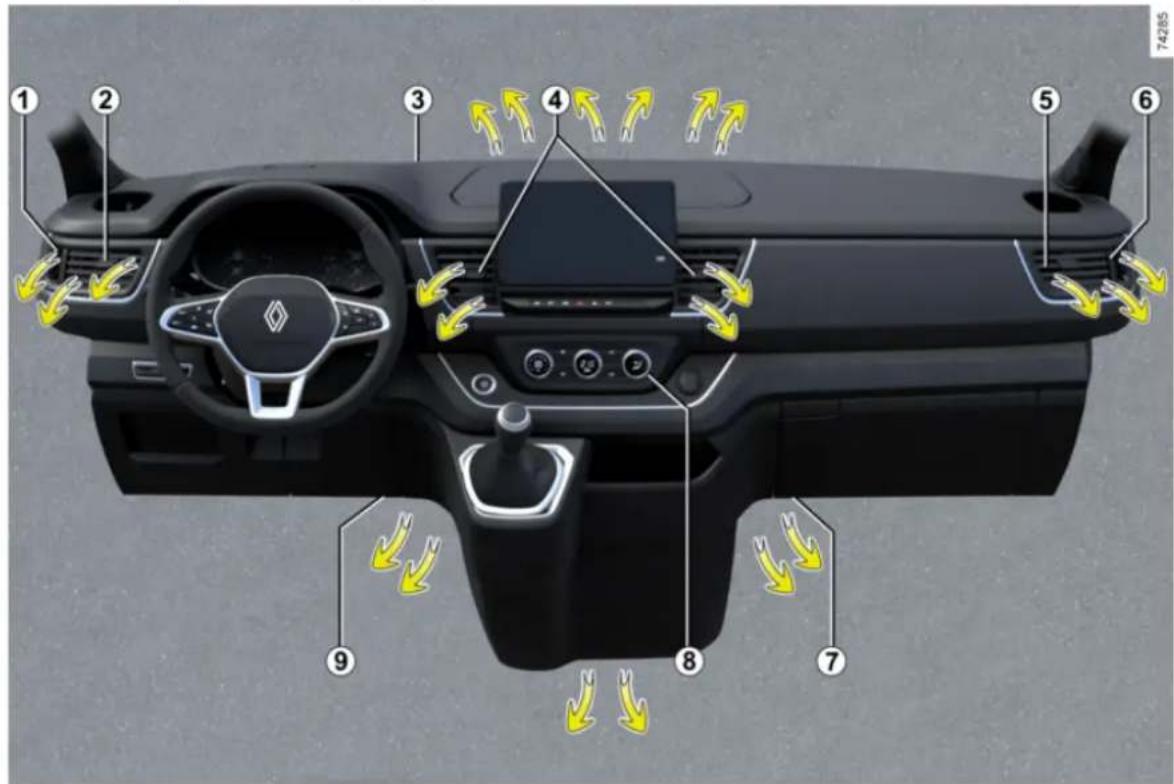 RENAULT Trafic (2025) - VENTILATIONSMUNSTYCKEN, VÄRME OCH KLIMATANLÄGGNING - 1
