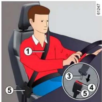 RENAULT Trafic (2025) - SÄKERHETSBÄLTEN - 1