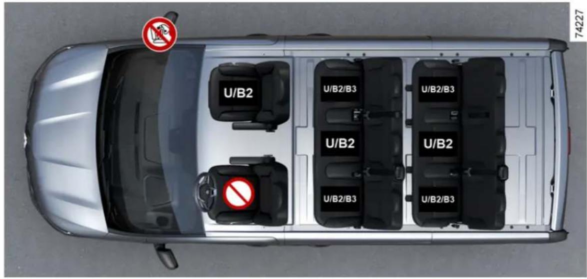 U/B2 U/B2/B3 U/B2/B3 U/B2 U/B2 U/B2/B3 U/B2/B3 74227