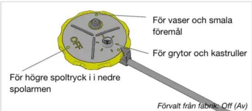 För vaser och smala föremål För grytor och kastruller För högre spoltryck i i nedre spolarmen Förvalt från fabrik: Off (Av)