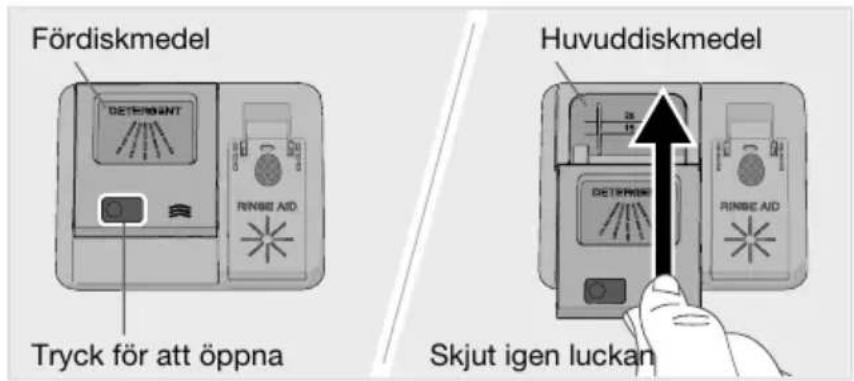 Fördiskmedel DETRIMANT RINSE AID Tryck för att öppna Huvuddiskmedel DETRIMANT RINSE AID Skjut igen luckan