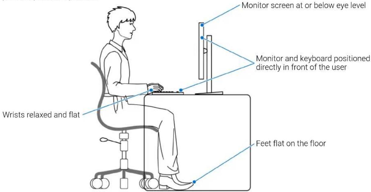 Monitor screen at or below eye level Monitor and keyboard positioned directly in front of the user Wristis relaxed and flat Feet flat on the floor