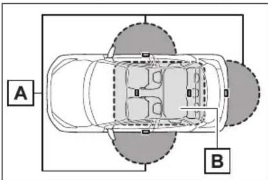 A B