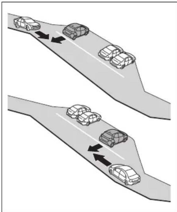 TOYOTA Yaris Hybrid (2022) - Situationer där systemet eventuellt inte fungerar korrekt - 1