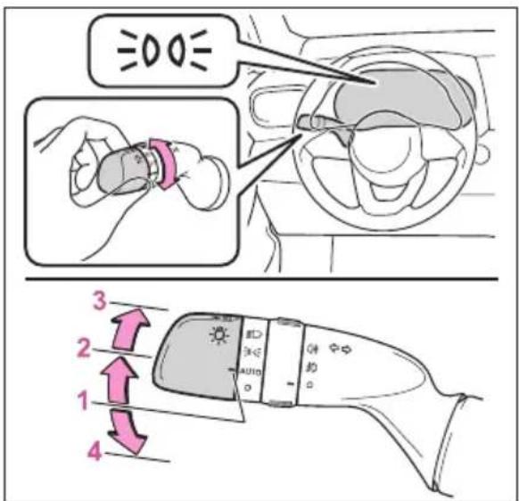 3 2 1 4