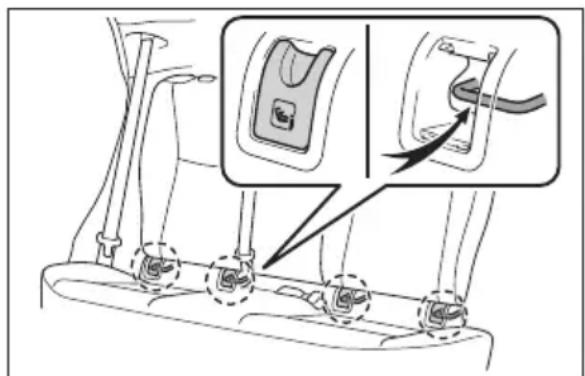 TOYOTA Yaris Hybrid (2022) - NedrelSOFIX-fästpunkter(ISOFIX bilbarnstolar) - 1