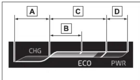 A C D B CHG ECO PWR