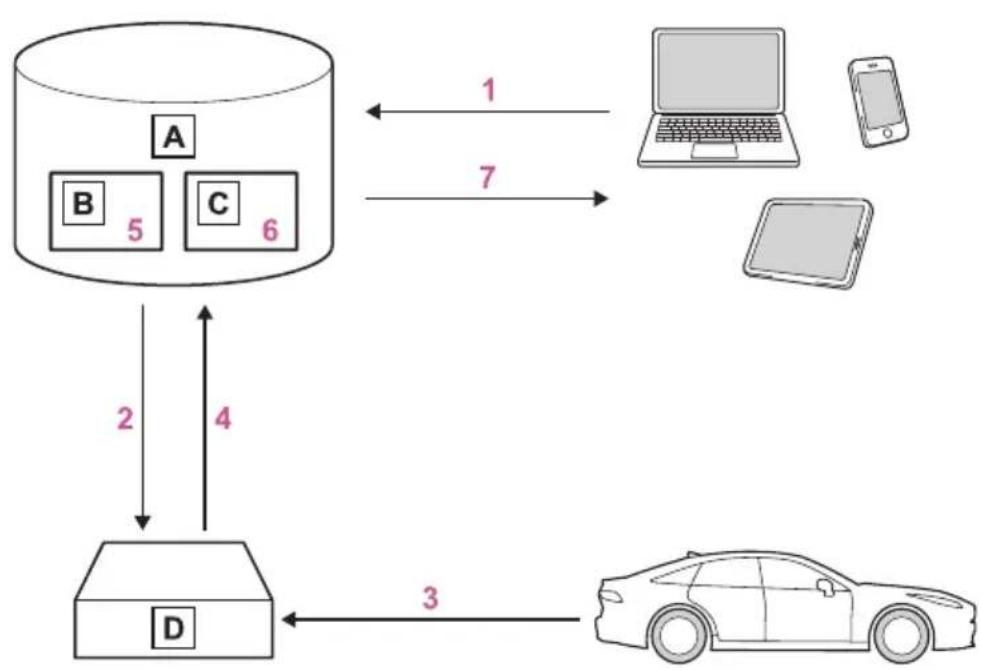 TOYOTA Yaris Hybrid (2022) - Databehandlingsflöde - 1
