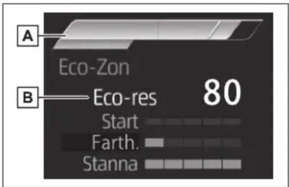 A Eco-Zon B Eco-res 80 Start Farth. Stanna