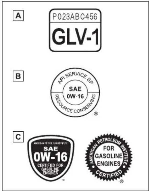 A P023ABC456 GLV-1 B API SERVICE SP SAE 0W-16 RESOURCE CONSERVING C AMERICAN PETROLEUM INSTITUTE SAE 0W-16 CERTIFIED FOR GASOLINE ENGINES AMERICAN PETROLEUM INSTITUTE FOR GASOLINE ENGINES CERTIFIED