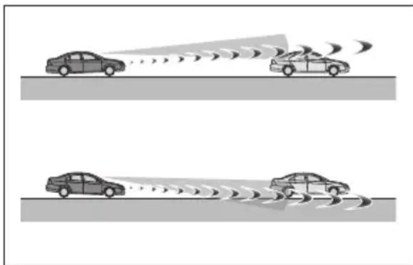 TOYOTA Yaris Hybrid (2022) - Situationer när systemet eventuellt inte fungerar korrekt - 4