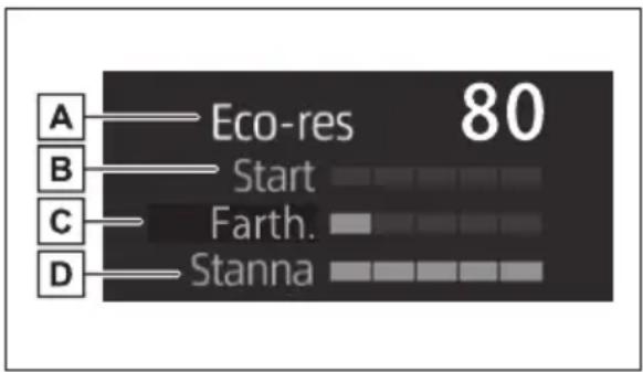 A — Eco-res 80 B — Start C — Farth. D — Stanna