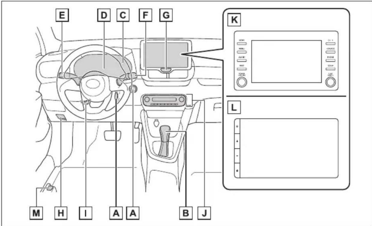 TOYOTA Yaris Hybrid (2022) - Sökning enligt titel - 2