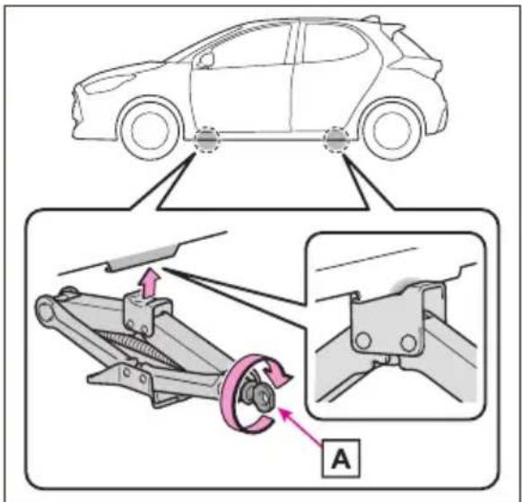 TOYOTA Yaris Hybrid (2022) - 7.2Åtgärderiennödsituation - 1
