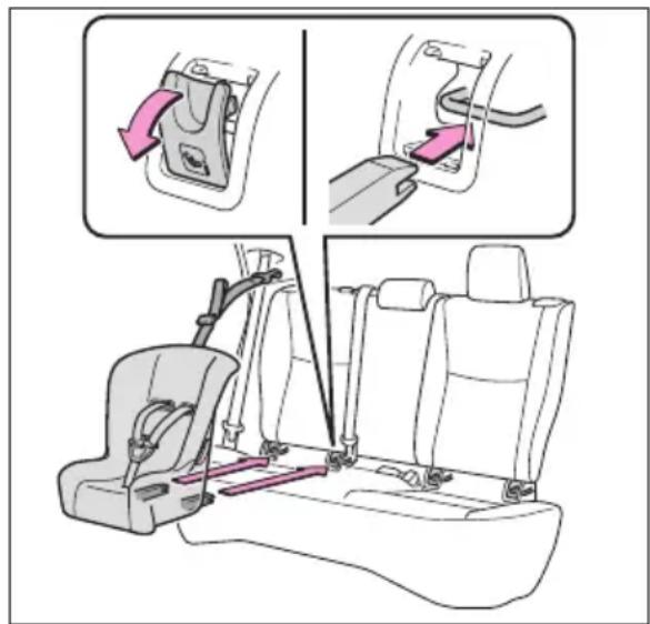 TOYOTA Yaris Hybrid (2022) - NedrelSOFIX-fästpunkter(ISOFIX bilbarnstolar) - 2