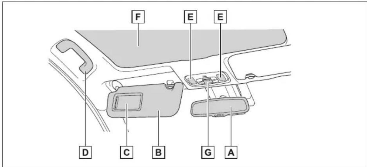 TOYOTA Yaris Hybrid (2022) - Instrumentpanel (högerstyrda bilar) - 5