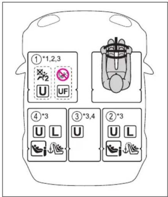 ①*1,2,3 X2 U UF ④*3 U L ③*3,4 U ②*3 U L U