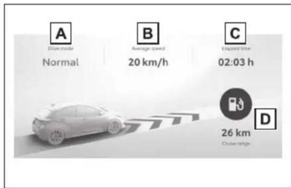 TOYOTA Yaris Hybrid (2022) - Färdinformation - 1