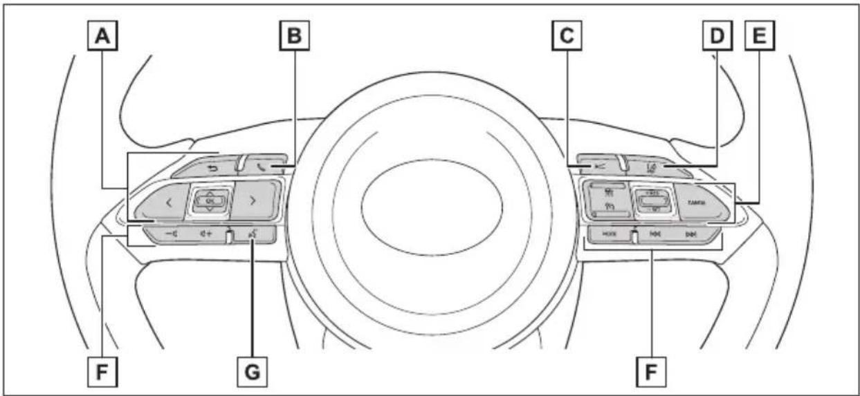 TOYOTA Yaris Hybrid (2022) - Instrumentpanel (högerstyrda bilar) - 3