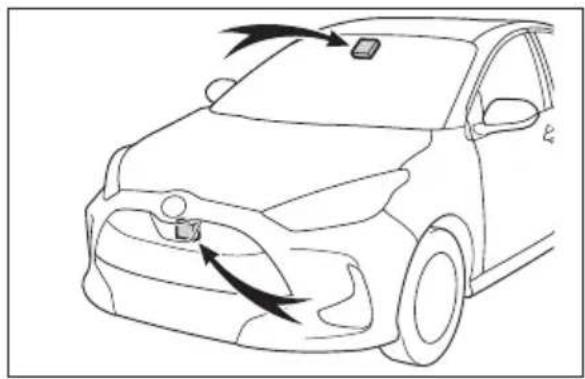 TOYOTA Yaris Hybrid (2022) - Sammanfattning av funktioner - 1