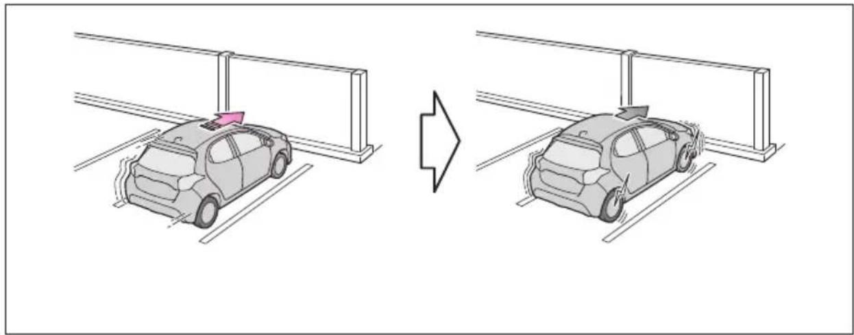 TOYOTA Yaris Hybrid (2022) - Intelligent autobroms (statiska föremål) - 1