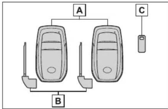 TOYOTA Yaris Hybrid (2022) - Nycklarna - 3