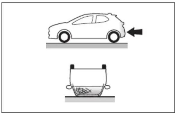 TOYOTA Yaris Hybrid (2022) - Kollisionstyper som inte orsakar utlösning av krockkuddar (sidokrockkuddar och sidokrockgardiner) - 3