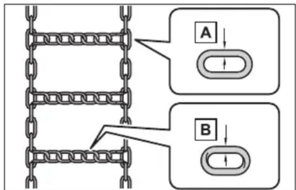 A B