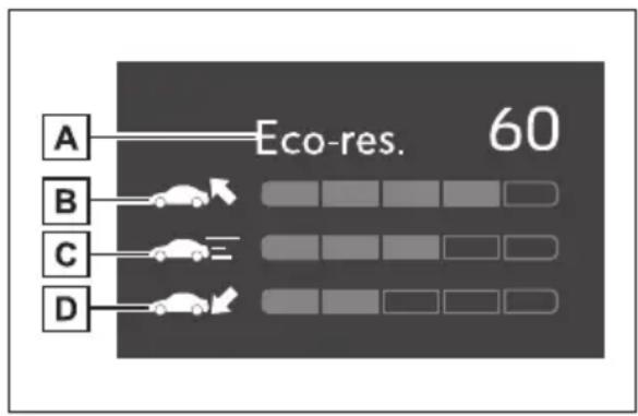 A B C D Eco-res. 60