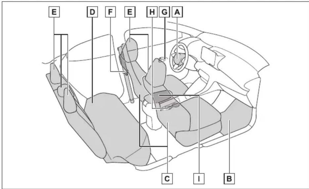 TOYOTA Yaris Hybrid (2022) - Sökning enligt titel - 5