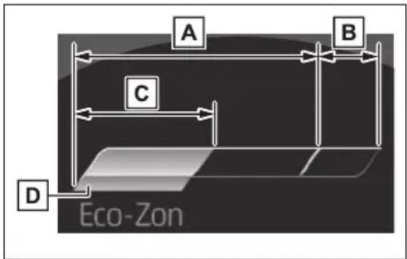 A B C D Eco-Zon