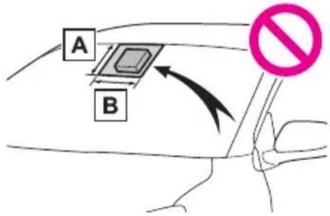 A B