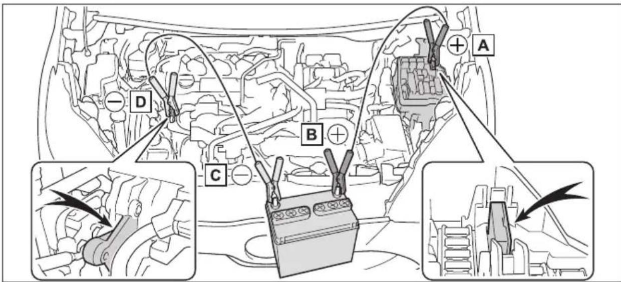 TOYOTA Yaris Hybrid (2022) - Starta om hybridsystemet - 3