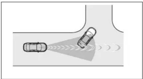 TOYOTA Yaris Hybrid (2022) - Villkor under vilka systemet kan fungera även om ingen kollisionsrisk föreligger - 3