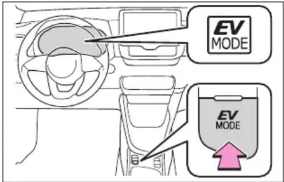 EV MODE EV MODE