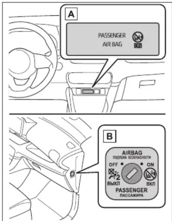 A PASSENGER AIR BAG B AIRBAG ПОДУШКА ВЕЗОЛЯСНОСТИ OFF • ON 2 ВЫКЛ ВКЛ PASSSENGER ПАССАЖИРА