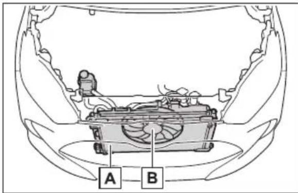 A B