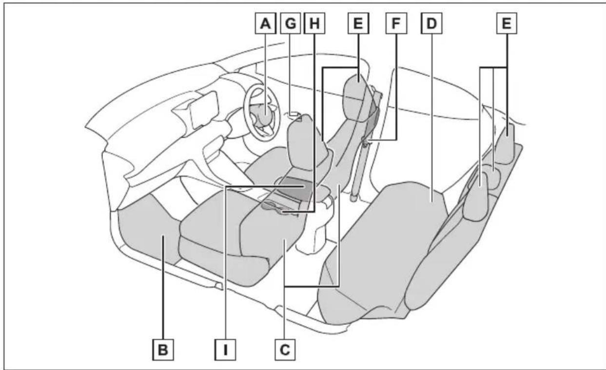 TOYOTA Yaris Hybrid (2022) - Instrumentpanel (högerstyrda bilar) - 4