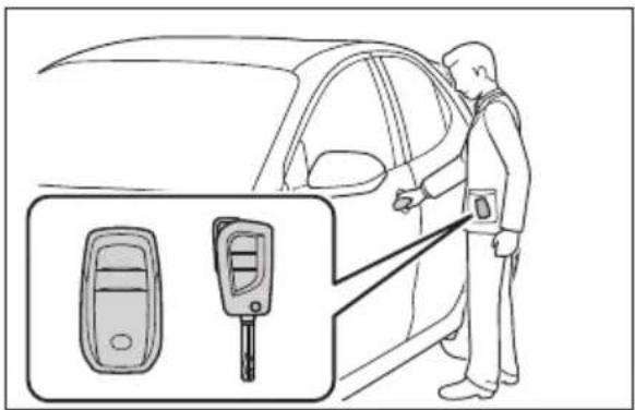 TOYOTA Yaris Hybrid (2022) - Starta om hybridsystemet - 1